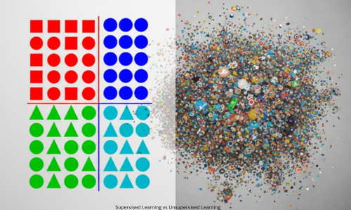 Supervised Learning vs Unsupervised Learning